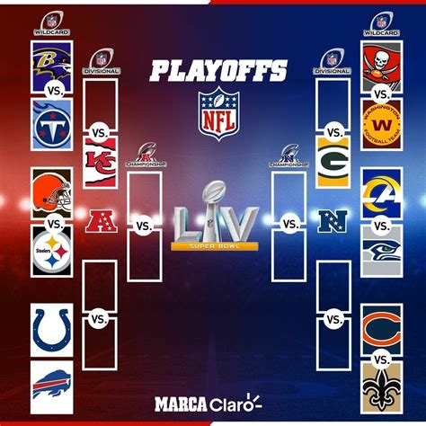 nfl playoff picture printable